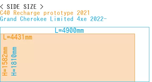 #C40 Recharge prototype 2021 + Grand Cherokee Limited 4xe 2022-